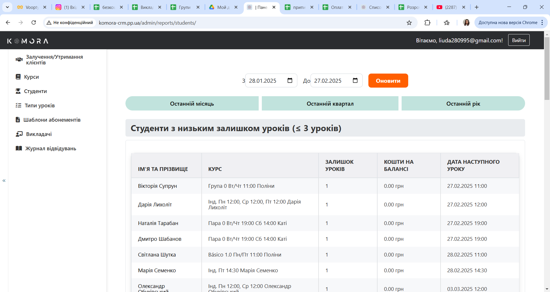 Команда та ролі Komora